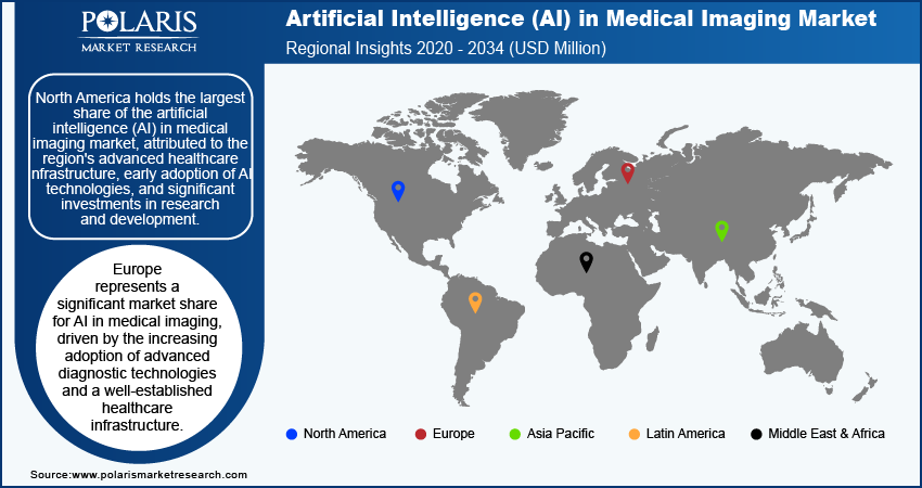 AI in Medical Imaging Market Share